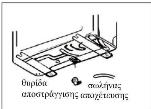 θυρίδα αποστράγγισης αποχέτευσης σωλήνας