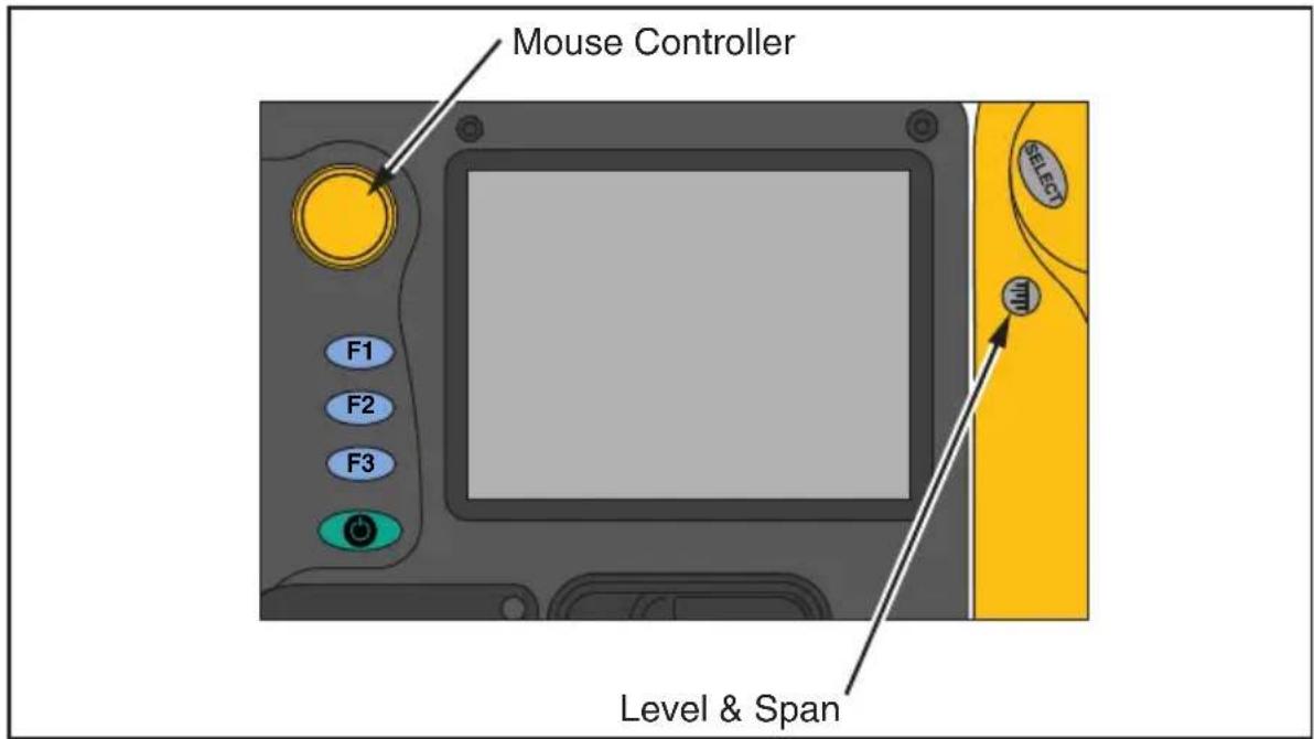 Mouse Controller F1 F2 F3 Level & Span SELECT