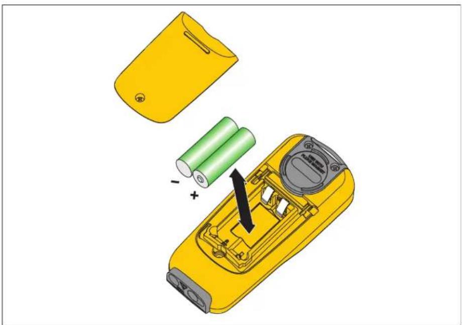 FLUKE a3004 FC - Caution - 1