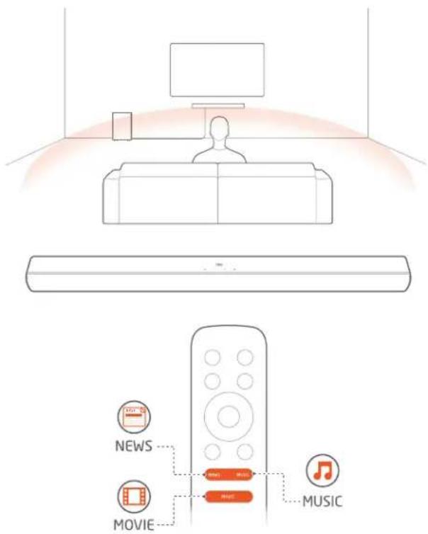 NEWS MOVIE MUSIC