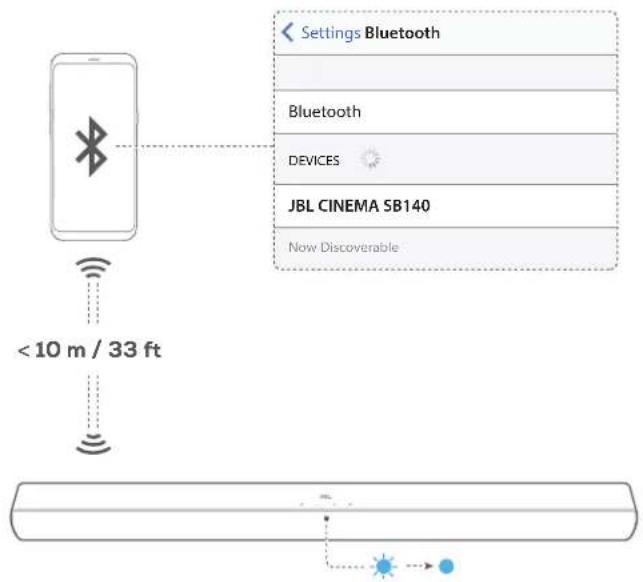 JBL Cinema SB140 - Bluetooth connection - 1