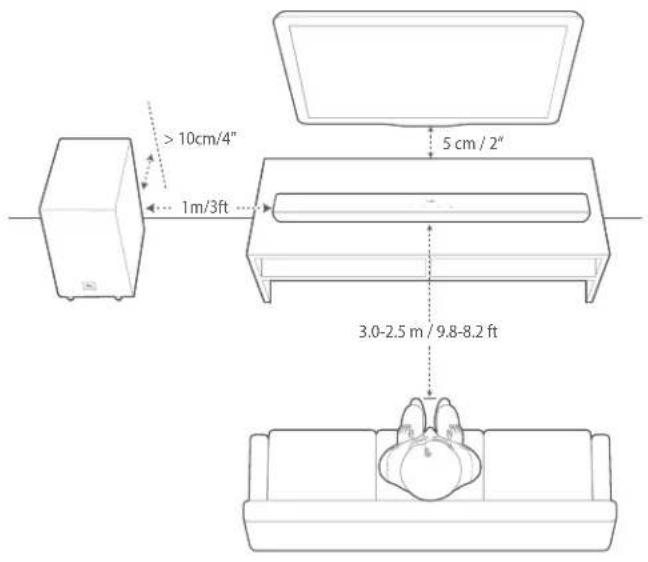 >10cm/4" 1m/3ft 5 cm / 2" 3.0-2.5 m / 9.8-8.2 ft