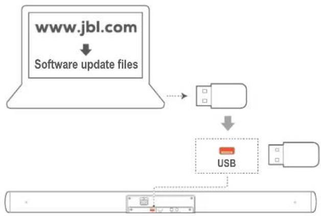 JBL Cinema SB140 - SOFTWARE UPDATE - 1