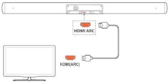 HDMI ARC HDMI(ARC)