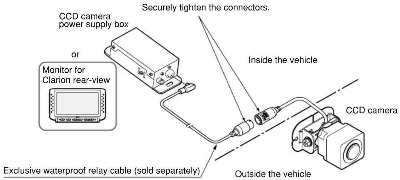 CCD camera power supply box or Monitor for Clarion rear-view Securely tighten the connectors. Inside the vehicle Exclusive waterproof relay cable (sold separately) CCD camera Outside the vehicle