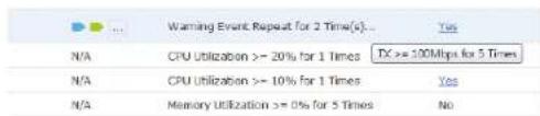 Warning Event Repeat for 2 Time(s)... N/A CPU Utilization >= 20% for 1 Times Yes N/A CPU Utilization >= 10% for 1 Times No N/A Memory Utilization >= 0% for 5 Times