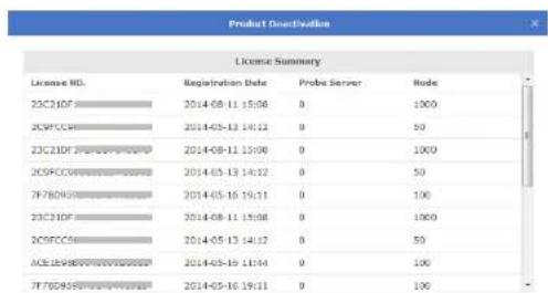 Product Deactivation License Summary License NO. Registration Date Probe Server Node 23C21DF 2014-08-11 15:08 0 1000 2C97CC9 2014-05-13 14:12 0 50 23C21DF 2014-08-11 15:08 0 1000 2C97CC9 2014-05-13 14:12 0 50 7F78D9G 2014-05-16 19:11 0 100 23C21DF 2014-08-11 15:08 0 1000 2C97CC9 2014-05-13 14:12 0 50 ACE189B9999999999999999999999999999999999999999999999999999999999999999999999999999999999999999999999999999 7F78D9G 2014-05-16 13:08 0 100