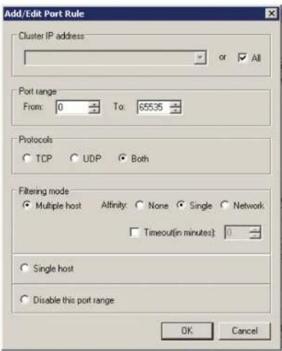 Add/Edit Port Rule Cluster IP address or All Port range From: 0 To: 65535 Protocols TCP UDP Both Filtering mode Multiple host Affinity None Single Network Timeout(in minutes) 0 Single host Disable this port range OK Cancel