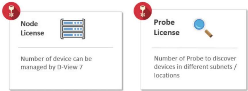Node License Number of device can be managed by D-View 7 Probe License Number of Probe to discover devices in different subnets / locations