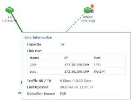 Line Information Capacity 1G Link Port Name IP Port 209 172.18.190.209 1/71 test 172.18.190.199 Slot0/4 Traffic RX / TX 9 Kbps / 18.58 Kbps Last Updated 2017-04-28 11:45:24 Detection Source FDB