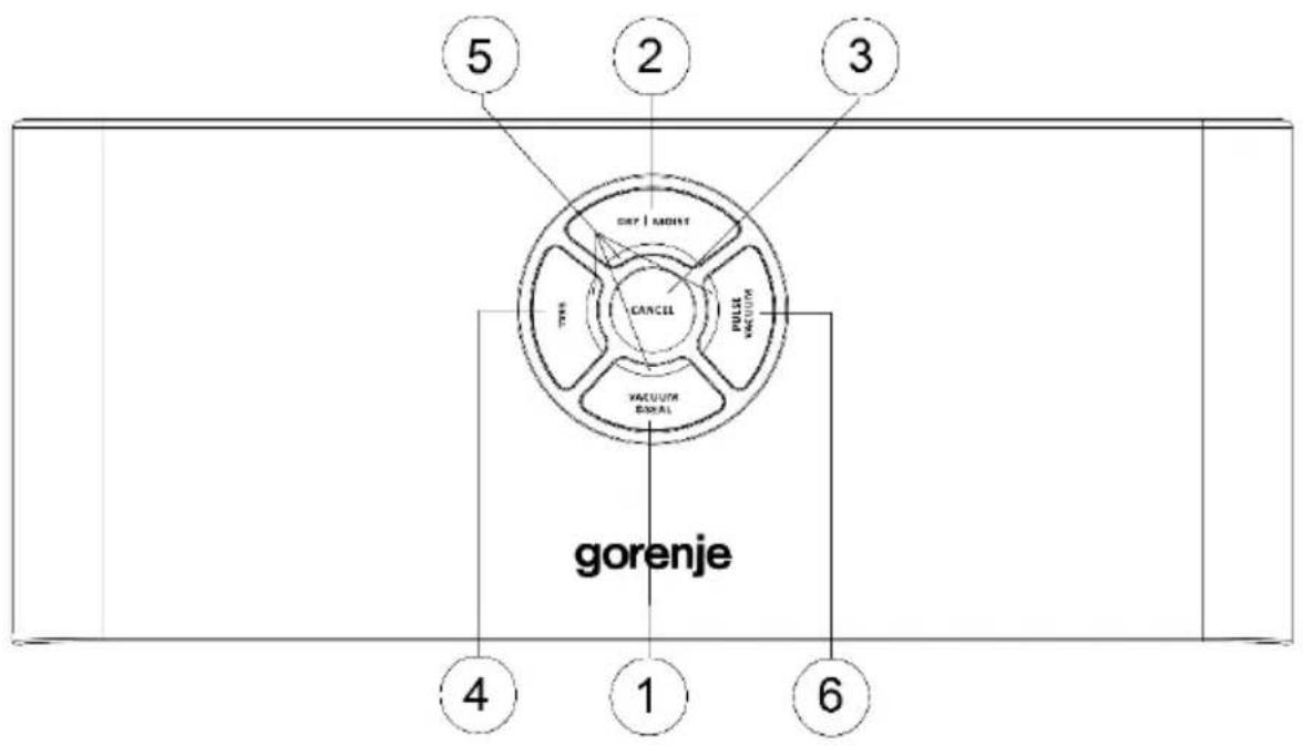 5 2 3 OK / MONT CANCEL PULL VACUUM VACUUM BANAL gorenje 4 1 6