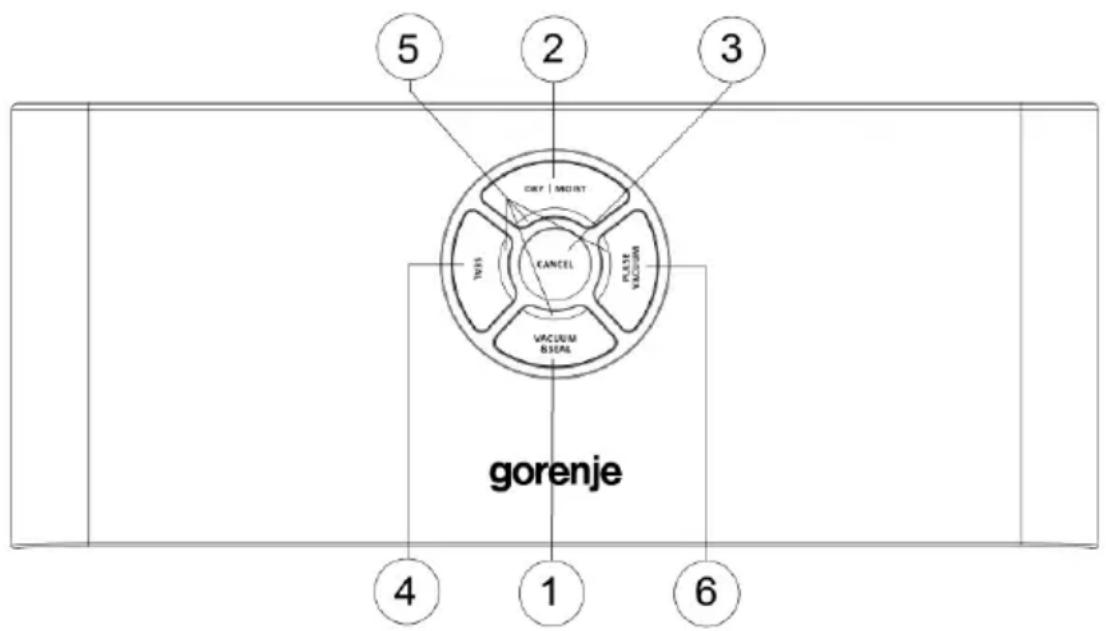 5 2 3 OKP | MOIST CANCEL TWS RASS VACUUM VACUUM BSEAL gorenje 4 1 6