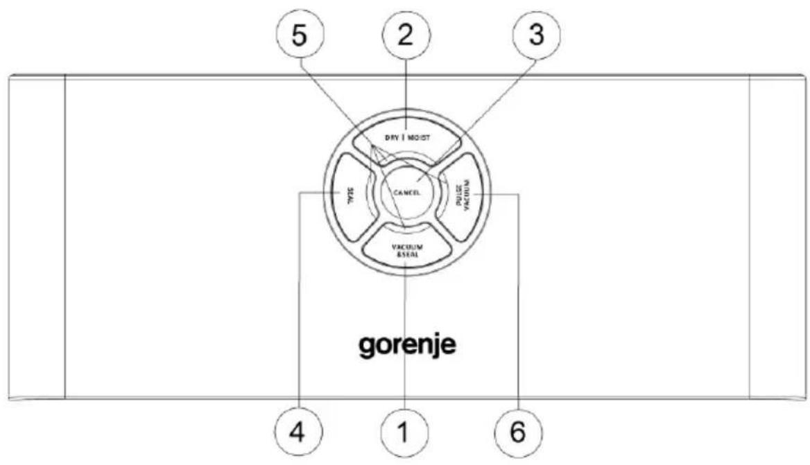 5 2 3 DRY | MOIST CANCEL VACUUM BSEAL PULSE VACUUM gorenje 4 1 6