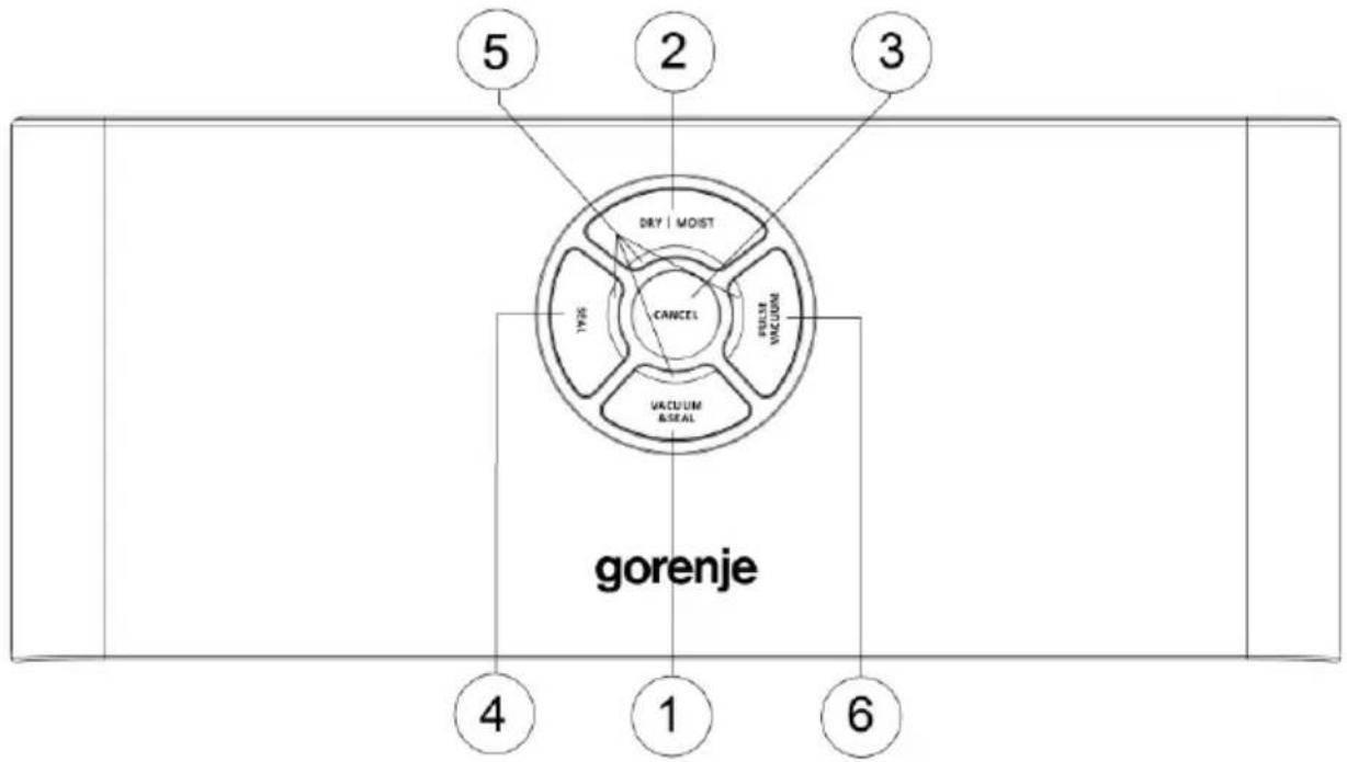 5 2 3 DRY | MOIST CANCEL FULLUM VACUUM VACUUM & SEAL gorenje 4 1 6