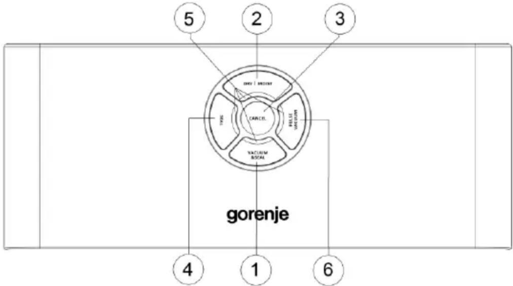 5 2 3 OFF | MOUNT CANCEL FULL VACUUM VACUUM BOCUM gorenje 4 1 6