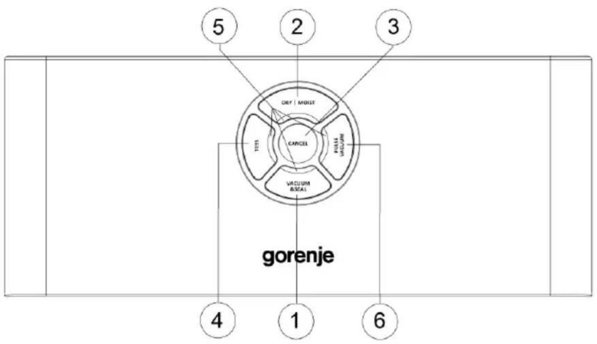 5 2 3 DRY | MOIST CANCEL TESTS PHOLE VACUUM VACUUM & SEAL gorenje 4 1 6
