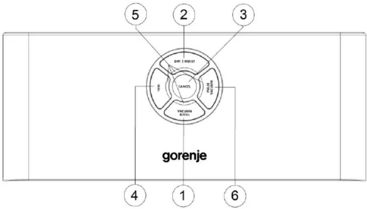 5 2 3 DRY | MOIST CANCEL TIRE FUSEZ VACUUM VACUUM B.STEAL gorenje 4 1 6
