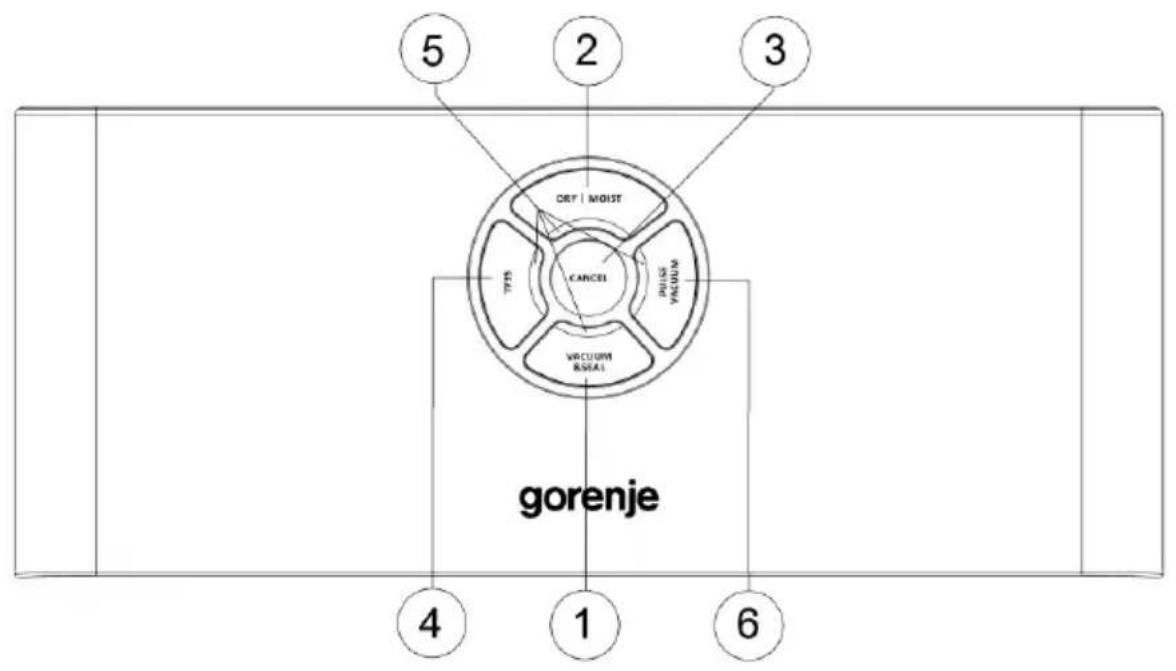 5 2 3 OK | MOIST CANCEL VACUM VACUM & SEAL gorenje 4 1 6