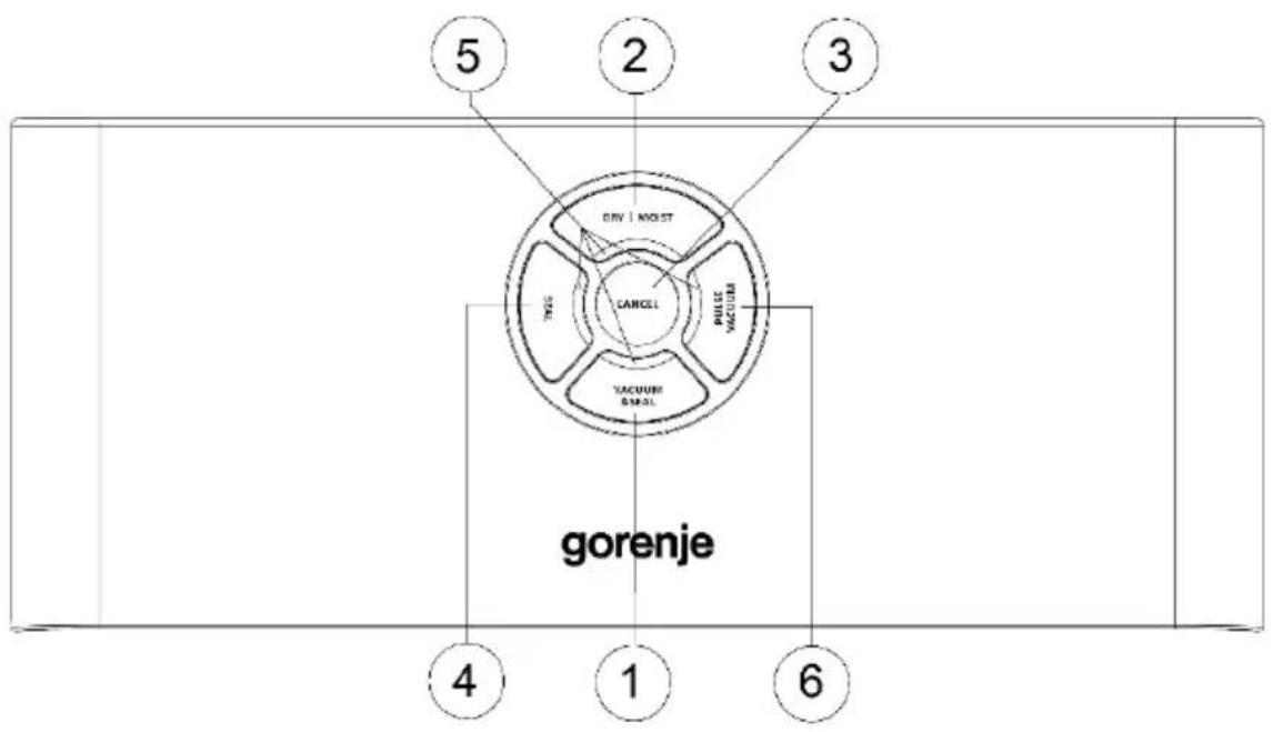 5 2 3 DIV | MOUST CANCEL FULL VACUUM VACUUM BHAJI gorenje 4 1 6
