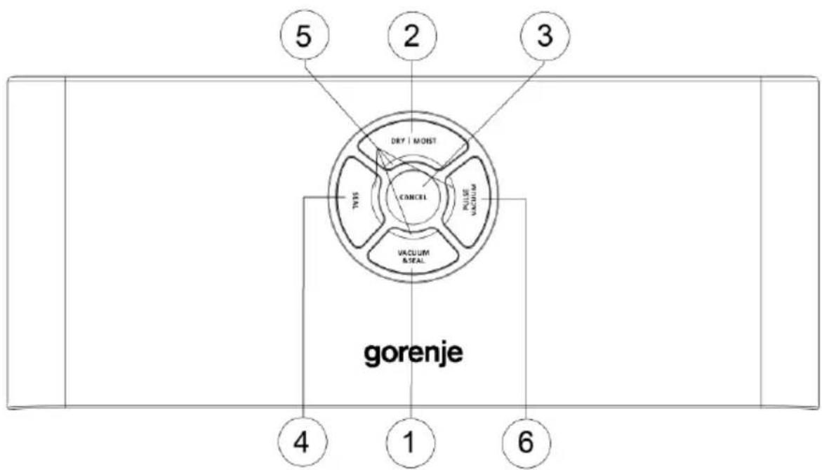 5 2 3 DRY | MOIST CANCEL TWIS PULSE VACUUM VACUUM & SEAL gorenje 4 1 6