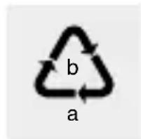 b a