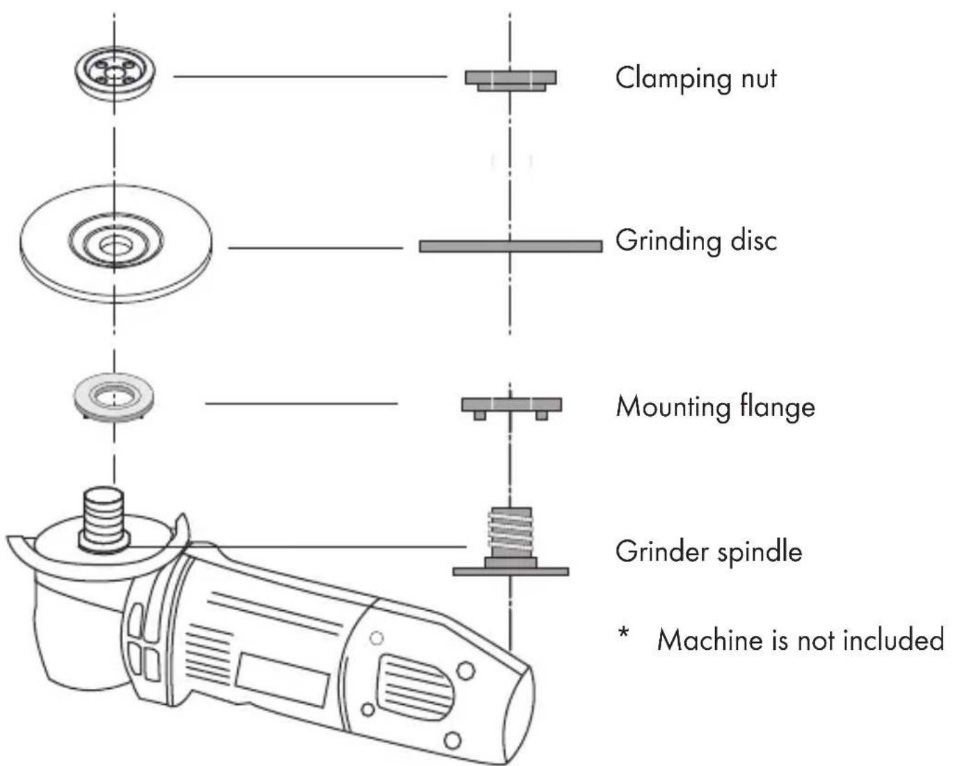 Clamping nut Grinding disc Mounting flange Grinder spindle * Machine is not included