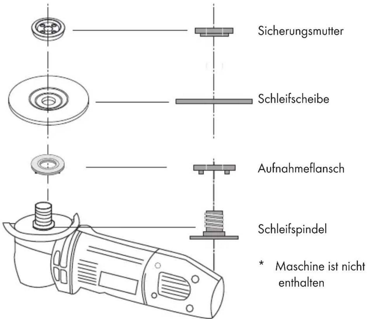 Sicherungsmutter Schleifscheibe Aufnahmeflansch Schleifspindel * Maschine ist nicht enthalten