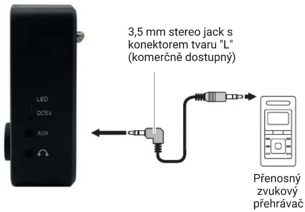 TESLA Sound DAB65 - Použití prěnosného zvukového prěhrávače - 1