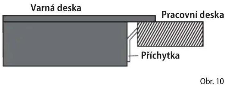 Concept IDV5260 - Při instalaci spotřebiče dodržujte následující postup: - 3
