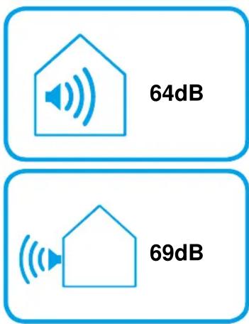 64dB 69dB