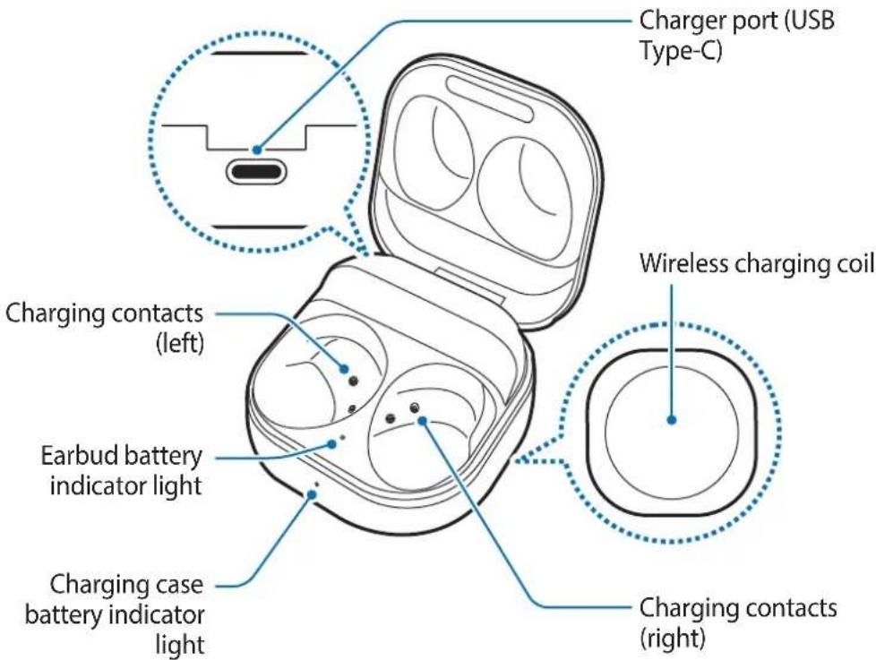 Charger port (USB Type-C) Wireless charging coil Charging contacts (left) Earbud battery indicator light Charging case battery indicator light Charging contacts (right)
