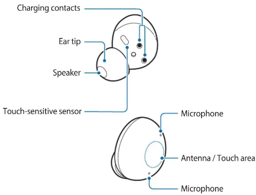 Charging contacts Ear tip Speaker Touch-sensitive sensor Microphone Antenna / Touch area Microphone