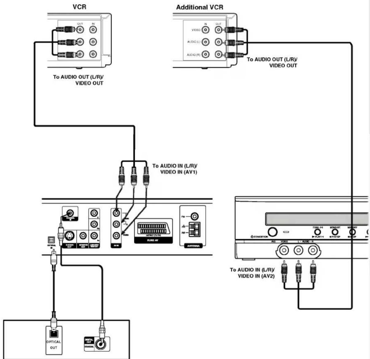 LG LH-T6740D - Audio Connection to Optional Equipment - 1