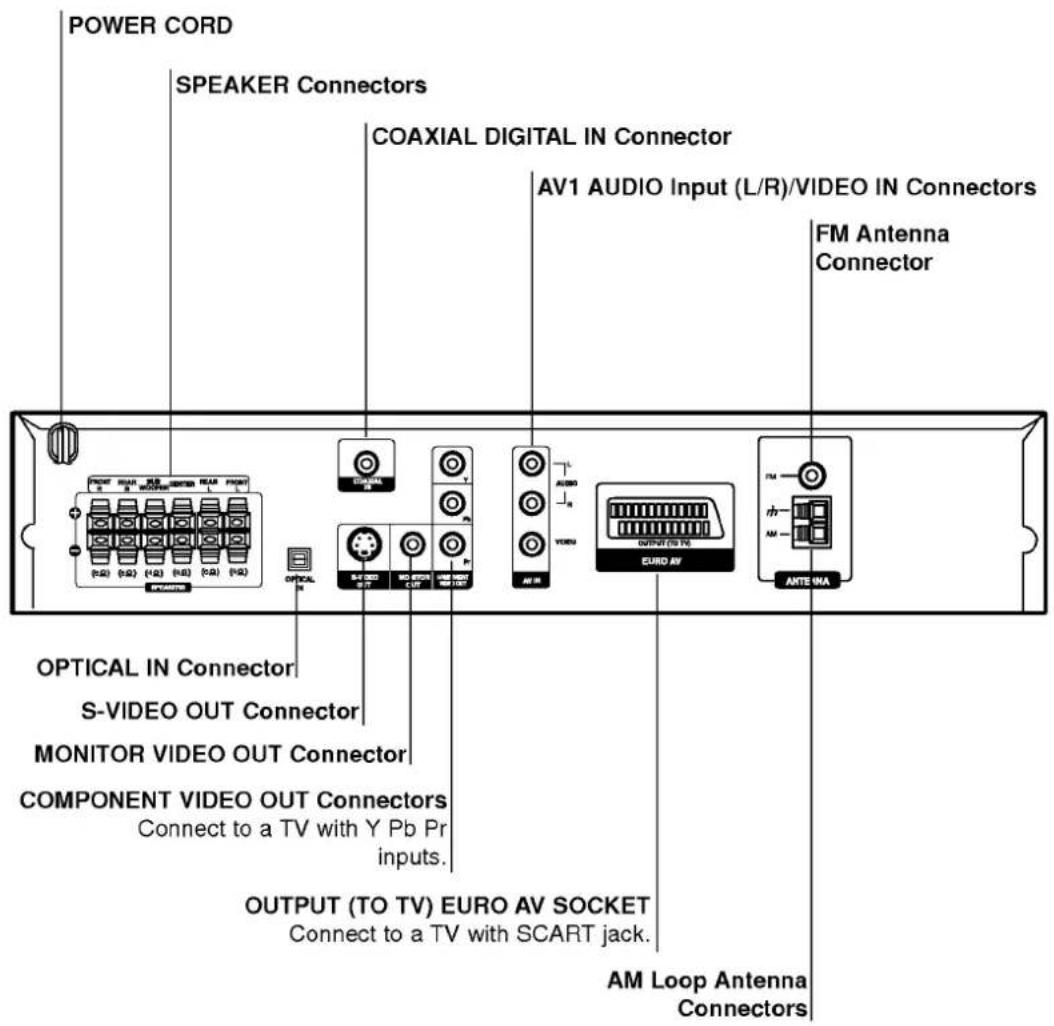 LG LH-T6740D - Caution - 1