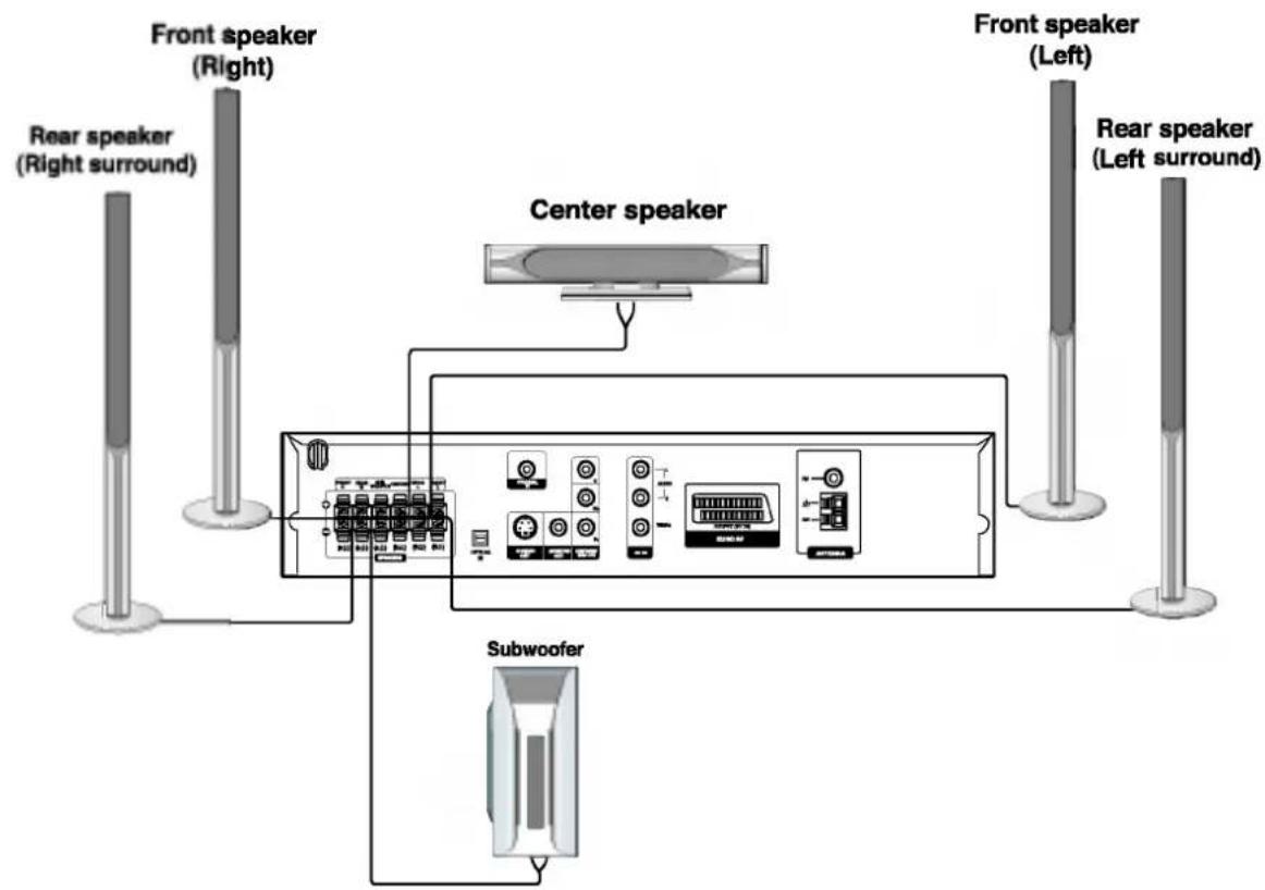 LG LH-T6740D - Speaker System Connection - 1
