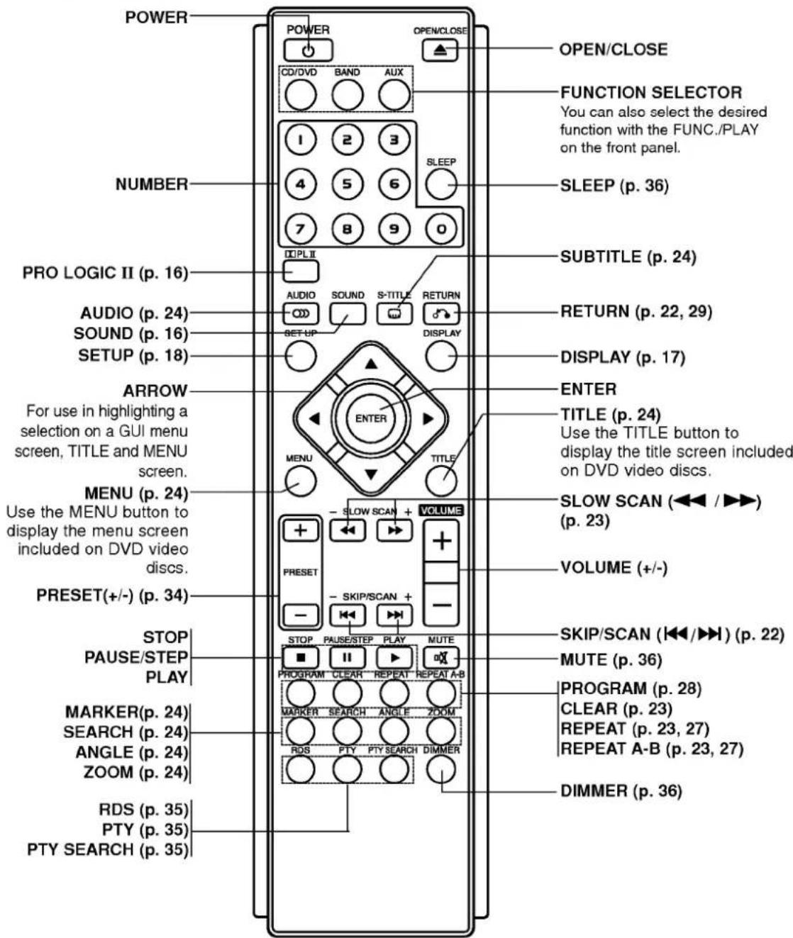 LG LH-T6740D - Track - 3