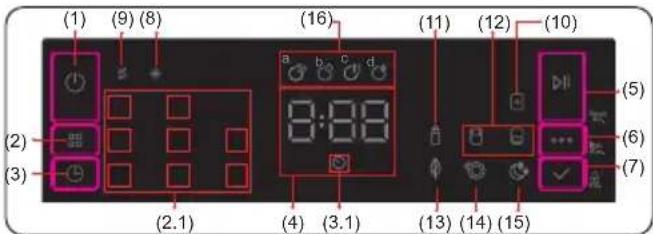 Romo RVD6031W - OVLÁDACÍ PANEL - 1