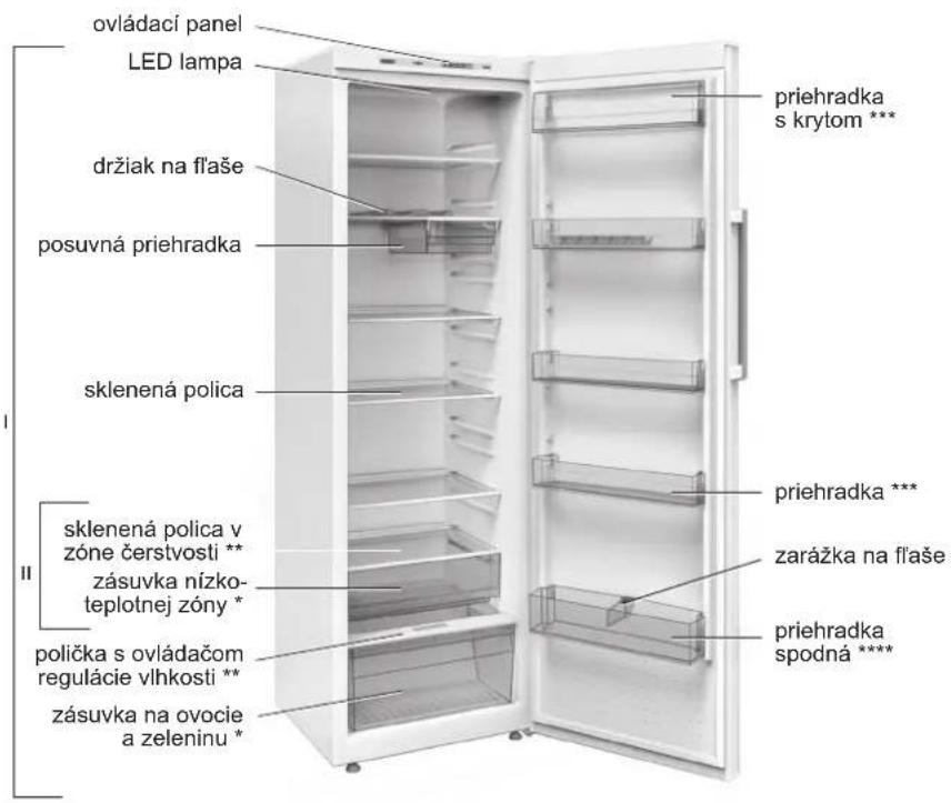 Romo RSA1371W - POPIS SPOTREBIČA - 1