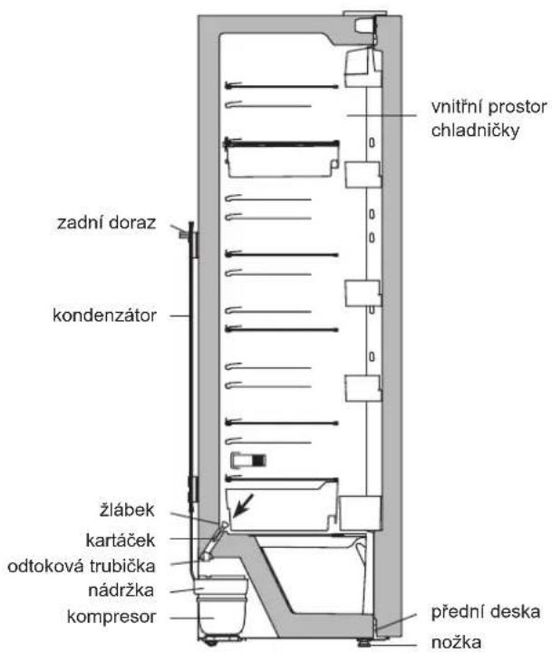 Romo RSA1371W - PROVOZ CHLADNIČKY - 2