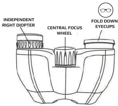 INDEPENDENT RIGHT DIOPTER CENTRAL FOCUS WHEEL FOLD DOWN EYECUPS