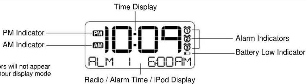 IHOME iP88 - iP88 Display - 1