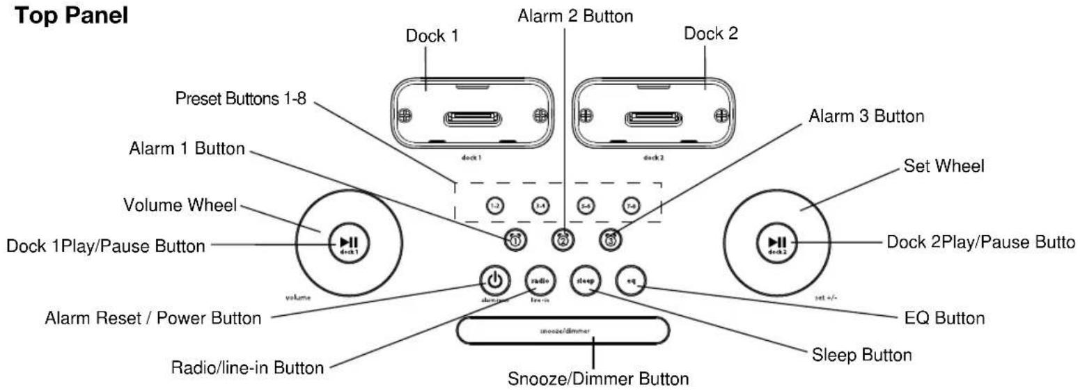 IHOME iP88 - Controls and Indicators - 1