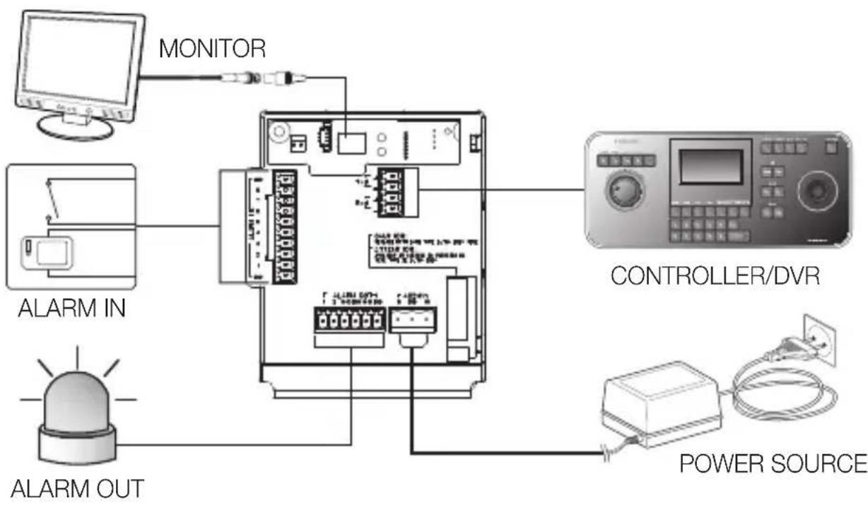 SAMSUNG SCC-C6439P - setting Rs-422A/Rs-485 Termination - 5