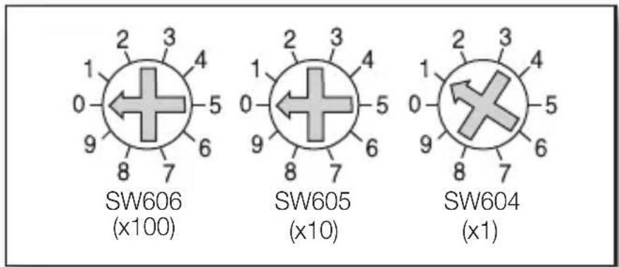SW606 (x100) SW605 (x10) SW604 (x1)