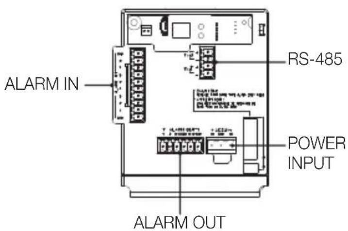 RS-485 POWER INPUT ALARM IN ALARM OUT