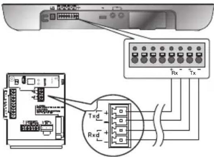 Diagram showing connection between a remote control panel and an electronic device with labeled ports Rx and Tx, including a zoomed-in view of the internal components.