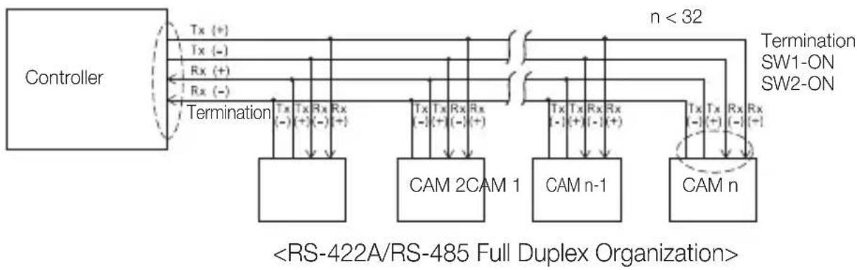 SAMSUNG SCC-C6439P - setting Rs-422A/Rs-485 Termination - 3