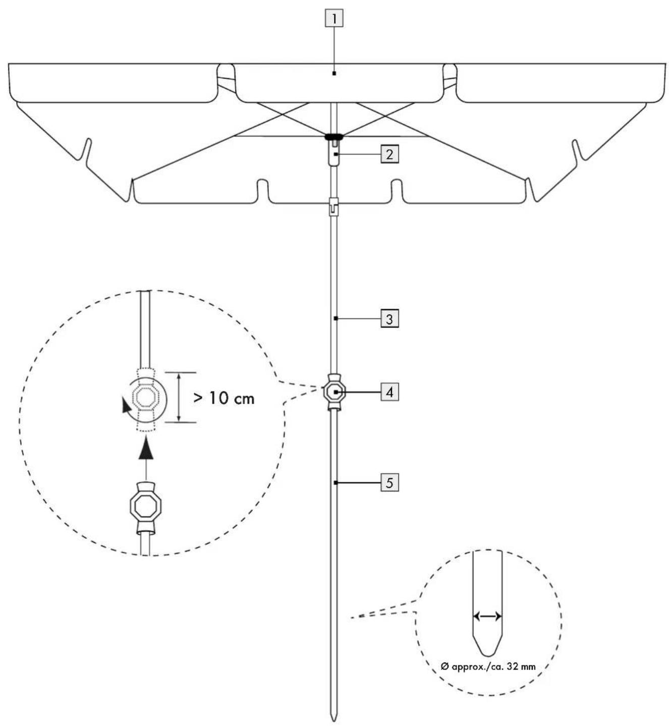 1 2 3 4 5 > 10 cm Ø approx./ca. 32 mm
