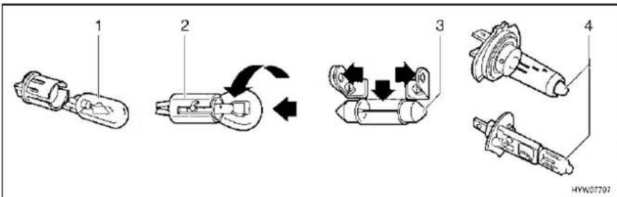 Bürstner Nexxo Van (2014) - Types of bulbs - 1