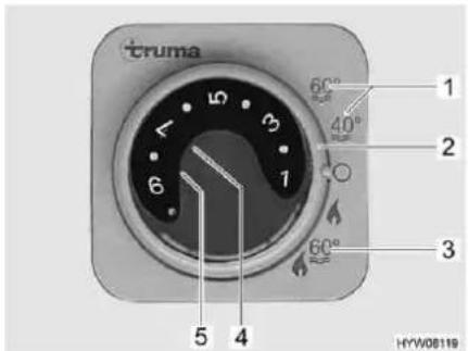Bürstner Nexxo Van (2014) - Truma Combi boiler - 1